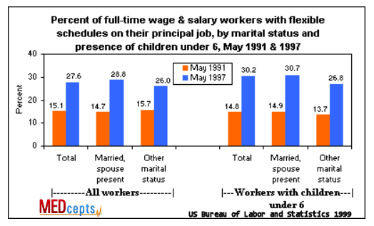 Graph of workers with flexibe jobs