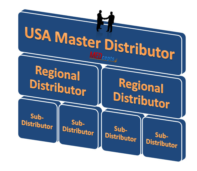 Increasing distributor sales of a master distributor with regional and sub-distributors.